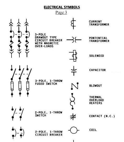 electrical symbol for breaker box|circuit breaker symbols chart.